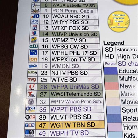 fios most tv channel guide.